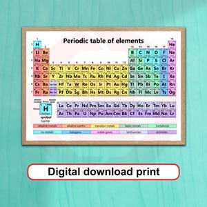 May include: A framed wall print featuring a colourful periodic table of elements with the title Periodic table of elements at the top. Below the table, a legend defines categories by colour, and a digital download print label is visible below.