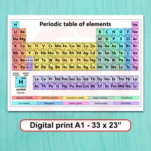 May include: A rectangular periodic table of elements chart featuring colour-coded groups, atomic numbers, symbols, and names. The chart includes a legend and the text Digital print A1 - 33 x 23 cm at the bottom. The layout is organised in rows.