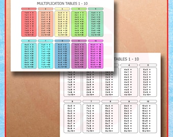May include: A set of colorful multiplication tables charts for numbers 1 through 10. Each chart is color-coded and features the multiplication equations for each number.