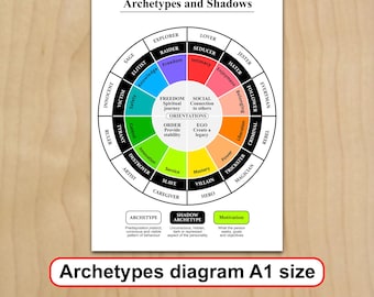 Jungian archetypes diagram Digital print Character Psychology Literary analysis download