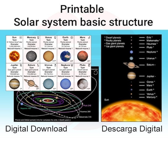 Printable Solar System Structure Astronomy Universe Planet - Etsy UK