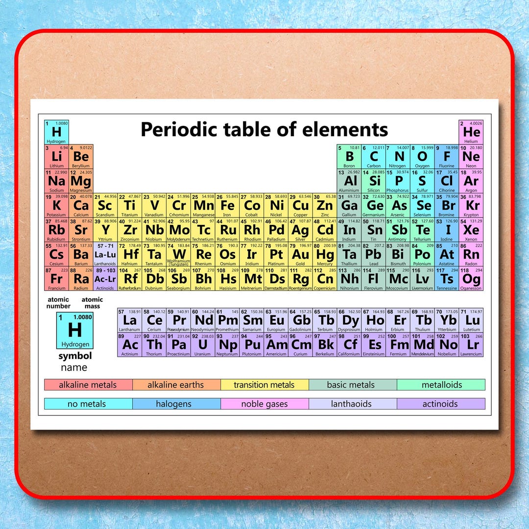 Printable Periodic Table of Elements Chemistry Science Poster Chart ...