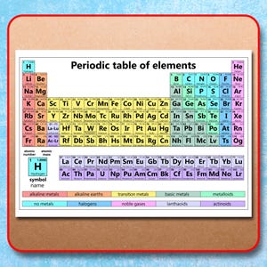 Printable Periodic Table of elements Chemistry Science poster School Study Chart Educational material Digital Download JPG Files