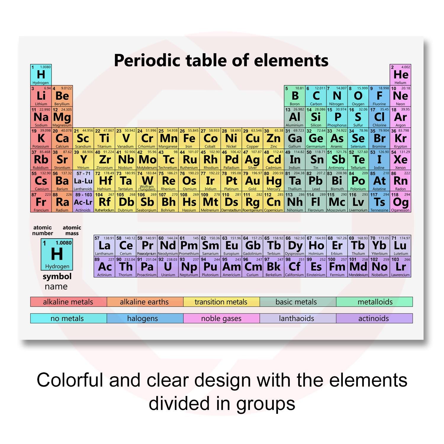 印刷可能な元素周期表 化学科学ポスターチャート 学校学習 デジタルダウンロード - Etsy 日本, image size:1500x1500