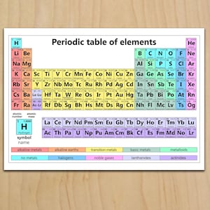 Periodic Table printable Elements Chemistry Science School Study Digital Download