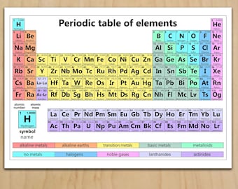 Periodic Table printable Elements Chemistry Science School Study Digital Download
