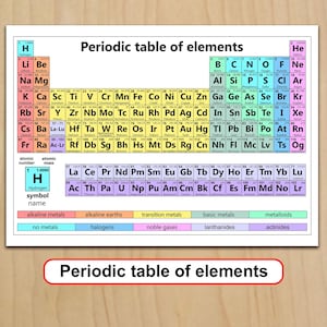 Periodic Table printable Elements Chemistry Science School Study Digital Download