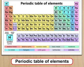 Periodic Table printable Elements Chemistry Science School Study Digital Download