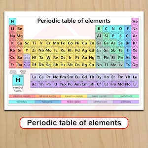 Printbare versie van het periodiek systeem der elementen voor scheikunde, natuurkunde en schoolstudie (digitale download).