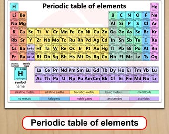 Periodic Table printable Elements Chemistry Science School Study Digital Download