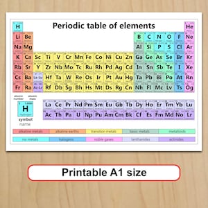 Könnte beinhalten: Eine farbenfrohe Periodentafel der Elemente mit dem Text "Periodic table of elements" oben. Die Tabelle enthält die Atomnummer, das Symbol und den Namen für jedes Element. Der untere Teil der Tabelle lautet "Printable A1 size".