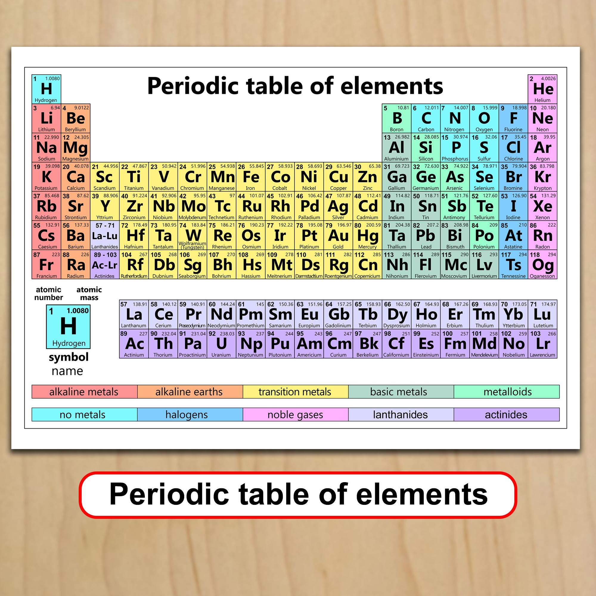 Printable Periodic Table of Elements Chemistry Science Poster School ...