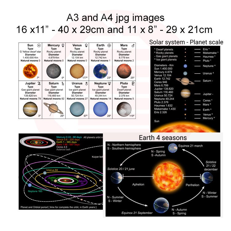 Solar System Planet Table Printable Solar System Chart: Planets, Orbits, Scale (digital Download ...