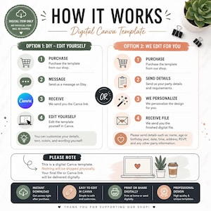 May include: An instructional graphic titled HOW IT WORKS Digital Canva Template. It outlines two options: DIY Edit Yourself and We Edit For You. It includes numbered steps with icons for purchasing, messaging, receiving, and editing digital files.