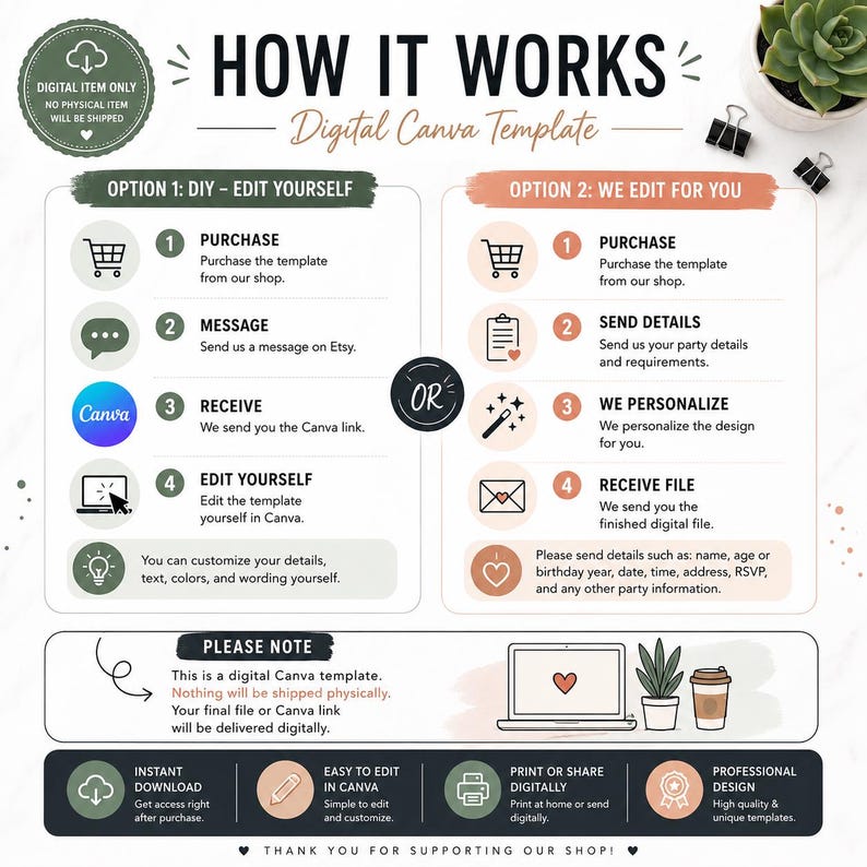 May include: An instructional graphic titled HOW IT WORKS Digital Canva Template. It outlines two options: DIY Edit Yourself and We Edit For You. It includes numbered steps with icons for purchasing, messaging, receiving, and editing digital files.