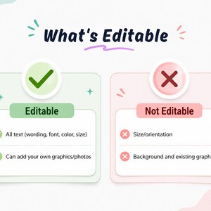 May include: A graphic with the text "What's Editable" and two sections. The "Editable" section has a green checkmark, and the "Not Editable" section has a red X. The editable section lists text, font, color, size, and graphics/photos.