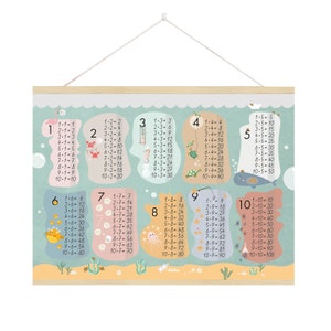 Einmaleins Poster (opt. mit Leiste) | Das kleine 1x1 , Kinder Zahlen Poster,  Recyclingpapier