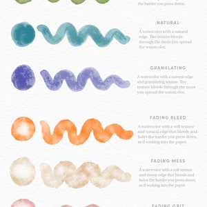 May include: A visual guide to watercolor techniques, showing different edge and texture effects.  The techniques include: puddle, natural, granulating, fading bleed, fading mess, and fading grit.