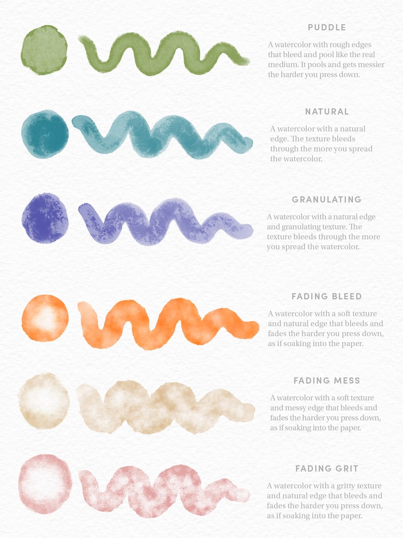 May include: A visual guide to watercolor techniques, showing different edge and texture effects.  The techniques include: puddle, natural, granulating, fading bleed, fading mess, and fading grit.