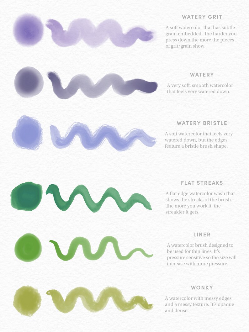 May include: Six watercolor brush stroke samples showing different watercolor effects. The effects are: Watery Grit, Watery, Watery Bristle, Flat Streaks, Liner, and Wonky.