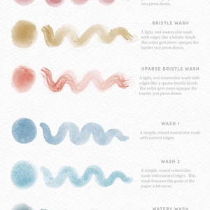 May include: A visual guide to different watercolor wash techniques.  The image shows six examples of watercolor washes, including rough, bristle, sparse bristle, wash 1, wash 2, and watery wash. Each wash is illustrated with a circle and a wavy line.