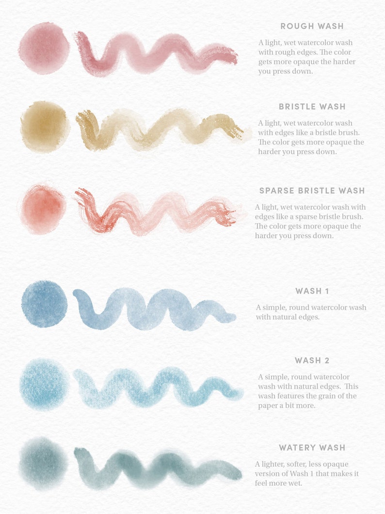 May include: A visual guide to different watercolor wash techniques.  The image shows six examples of watercolor washes, including rough, bristle, sparse bristle, wash 1, wash 2, and watery wash. Each wash is illustrated with a circle and a wavy line.
