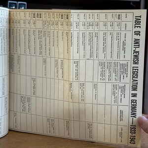 K&ouml;nnte beinhalten: Aufgeschlagenes Buch mit einer Tabelle &uuml;ber die antij&uuml;dische Gesetzgebung in Deutschland von 1933-1943. Das Papier ist vergilbt. Der Text ist schwarz. Die rechte Seite tr&auml;gt den Titel "TABELLE DER ANTI-J&Uuml;DISCHEN GESETZGEBUNG IN DEUTSCHLAND - 1933-1943".