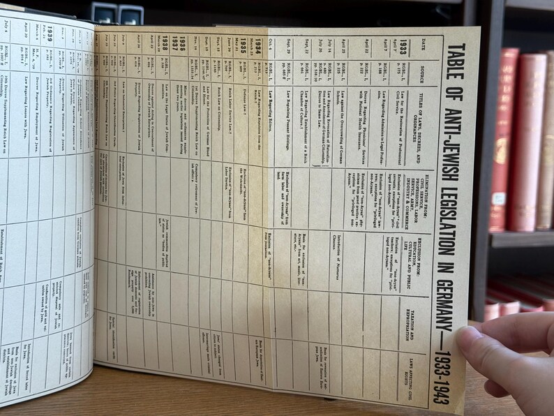 K&ouml;nnte beinhalten: Aufgeschlagenes Buch mit einer Tabelle &uuml;ber die antij&uuml;dische Gesetzgebung in Deutschland von 1933-1943. Das Papier ist vergilbt. Der Text ist schwarz. Die rechte Seite tr&auml;gt den Titel "TABELLE DER ANTI-J&Uuml;DISCHEN GESETZGEBUNG IN DEUTSCHLAND - 1933-1943".