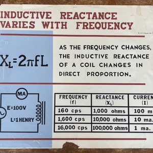 Puede incluir: Póster educativo vintage con el título "INDUCTIVE REACTANCE VARIES WITH FREQUENCY". El póster incluye un diagrama de circuito, fórmulas y una tabla que muestra los valores de frecuencia, reactancia y corriente. El fondo es blanco con texto azul y rojo.