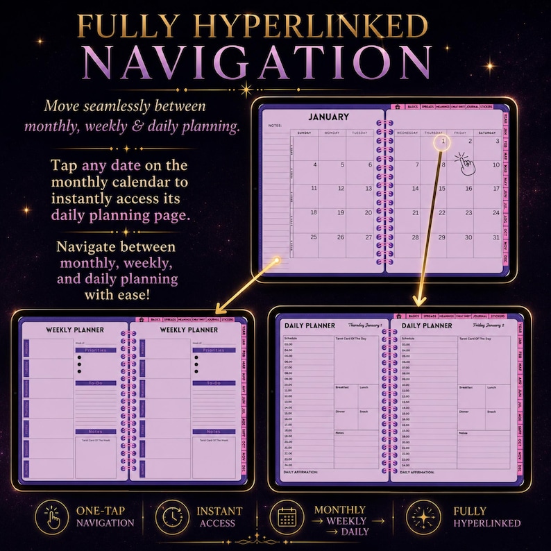 May include: A digital planner interface featuring fully hyperlinked navigation between monthly, weekly, and daily views. The layout includes a January calendar, weekly planning pages, and daily schedules with text labels for seamless organization.