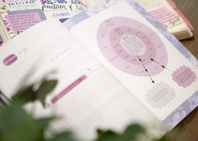May include: Open journal pages with handwritten text and a diagram illustrating the body, soul, and spirit. The diagram is in shades of pink and purple. Other pages have floral designs and handwritten notes.
