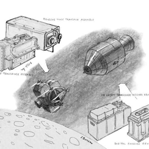 May include: A black and white line drawing of a spacecraft with various components labeled. The components include a LEM VHF transceiver assembly, a ranging tone transfer assembly, an S-band VHF transceiver receiver equip, and a digital ranging generator.