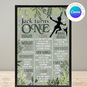 Editable Peter Pan Birthday Milestone Board | Never Grow Up Birthday Board | Peter Pan Milestone Board | Peter Pan Birthday Party Decor