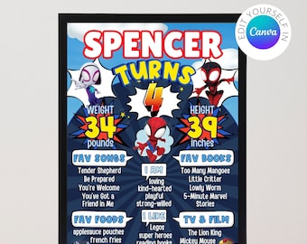 Spidey Birthday Chalkboard: Editable Superhero Milestone Board (Digital Download)