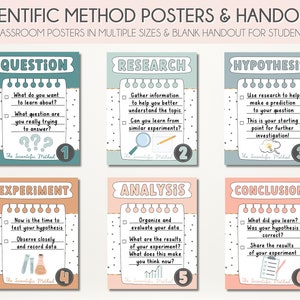 Poster mit wissenschaftlicher Methode | Wissenschaftliche Methode Handouts | 6er-Set Poster, verschiedene Größen | MINT-STEAM-Klassenzimmer