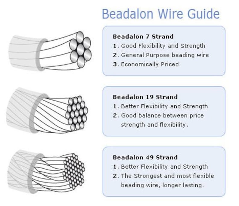 Guide wire Guide wire