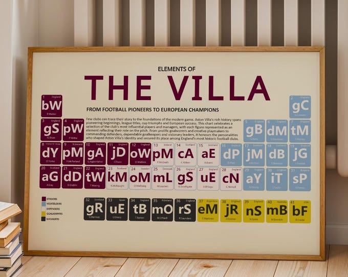Periodic Tables Football
