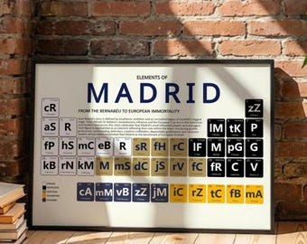Real Madrid Art Print | Elements Of Madrid Periodic Table | Legendary Players And Managers | Football Fan Gift | Premium Satin Paper