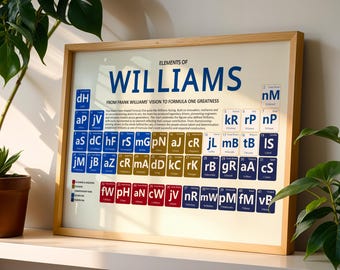 Williams F1 Art Print | Elements Of Williams Periodic Table | Legendary Drivers & Engineers | Formula 1 Fan Gift | Premium Satin Paper