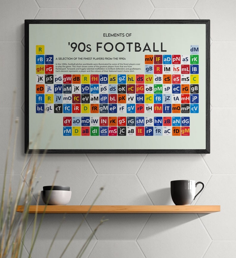 90s Football - Periodic Table Art Print - the Best Players From the ...