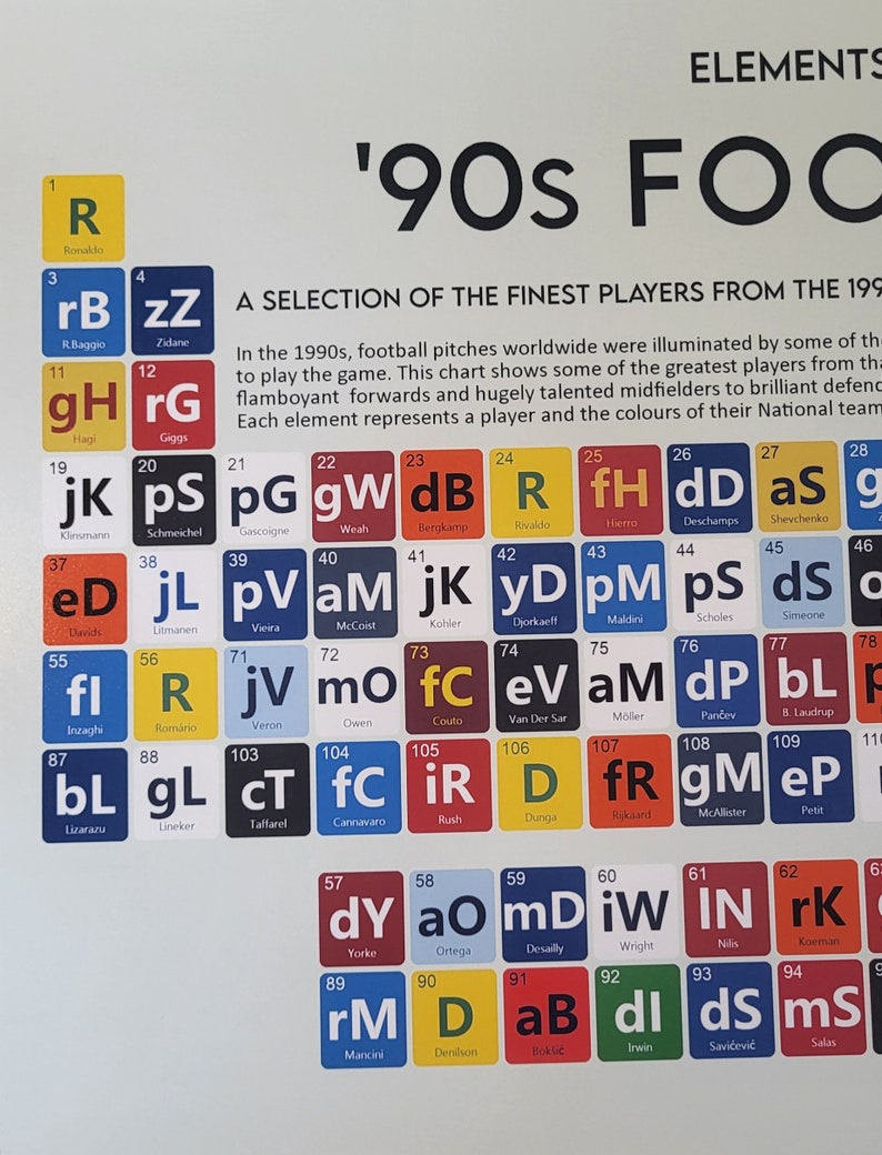 90s Football - Periodic Table Art Print - the Best Players From the ...