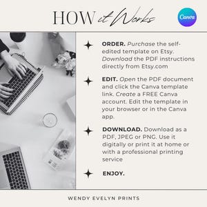 May include: A black and white graphic with the text "HOW it Works" and instructions for using a Canva template purchased on Etsy. The steps include ordering, editing, and downloading the template. The image also includes the Canva logo and the text "WENDY EVELYN PRINTS."
