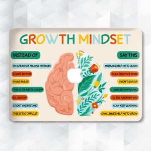 Può includere: Un'illustrazione grafica di un cervello diviso in due metà. Una metà è rosa e mostra un cervello chiuso e rigido. L'altra metà è verde e mostra un cervello con fiori e foglie che crescono da esso. Il testo "GROWTH MINDSET" è in cima all'immagine. Il lato sinistro dell'immagine elenca frasi come "Ho paura di commettere errori" e "Non posso farlo". Il lato destro dell'immagine elenca frasi come "Gli errori mi aiutano ad imparare" e "Posso esercitarmi di più".