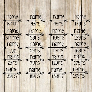 May include: Wooden background with black text arranged in columns. Each column has the word "name" with arrows pointing to age milestones, from birth to 18 years old. The text is in a handwritten style.
