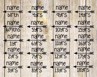 May include: Wooden background with black text arranged in columns. Each column has the word "name" with arrows pointing to age milestones, from birth to 18 years old. The text is in a handwritten style.