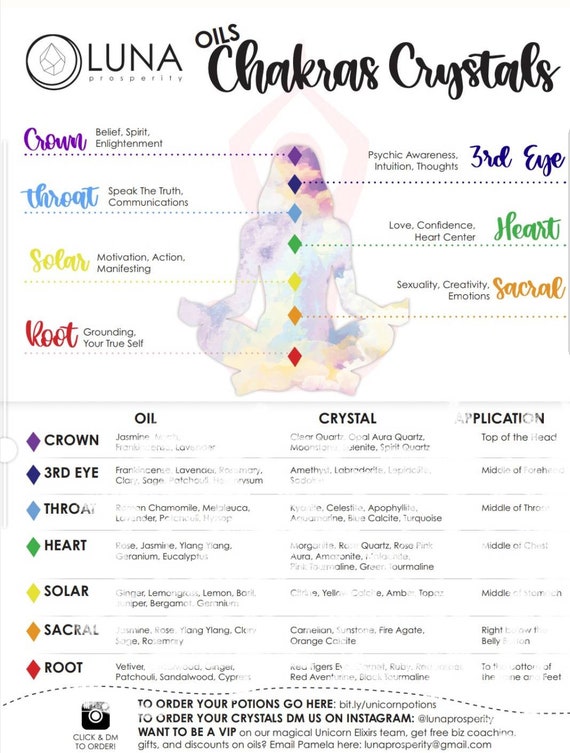 7 Chakras Oils / Crystals Chart Digital Printout - Info On Each Chakra &  Each Corresponding Oils / Crystals + Application - Reiki Healing