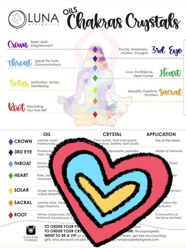 Crystal Healing Chart Pdf