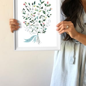 May include: A framed watercolor family tree print. The artwork features a tree with green leaves, small pink flowers, and names written on the branches. A light blue ribbon at the base reads "The McLean Family".