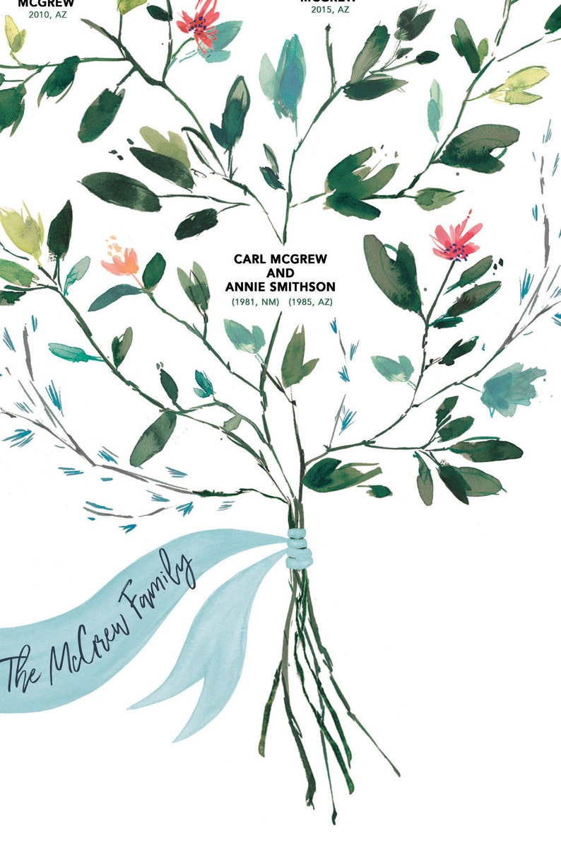 May include: Watercolor family tree illustration with green leaves, pink and yellow flowers, and the text "The McGrew Family." The names Carl McGrew and Annie Smithson are also included, along with their birth years and locations.