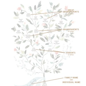 Family Tree, Custom Family Tree, Family Tree Print, Family History, Watercolor Family Tree, 2/3 Generations, Grandkids up to 25, Ruscus image 6